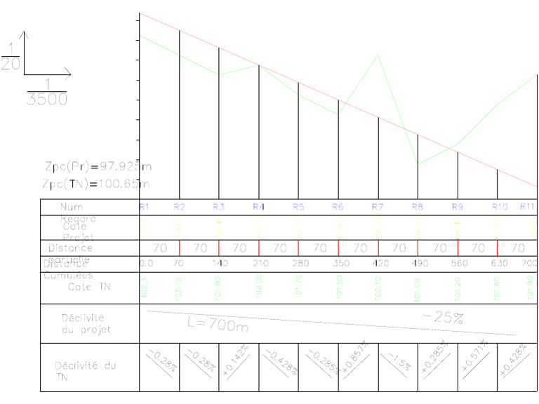Profile en Long | PDF