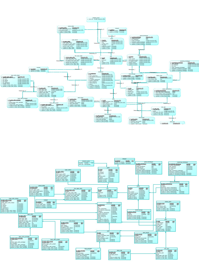 Comprehensive Database Schema Overview | PDF | Computer Programming ...