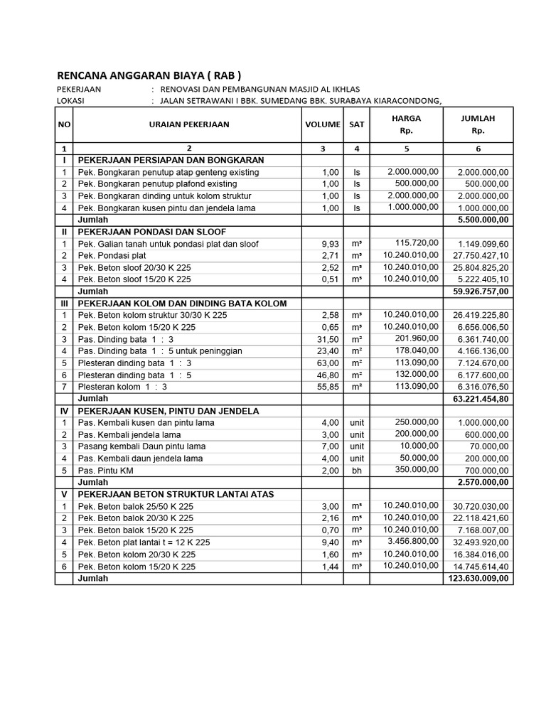 Rencana Anggaran Biaya (Rab) : NO 1 3 4 5 6 Volume Sat Harga Rp. Jumlah ...