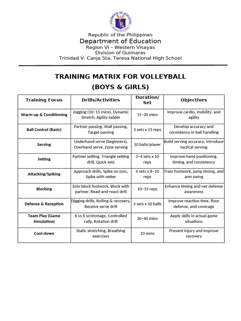 Volleyball Training Matrix for Students | PDF | Volleyball | Games Of ...