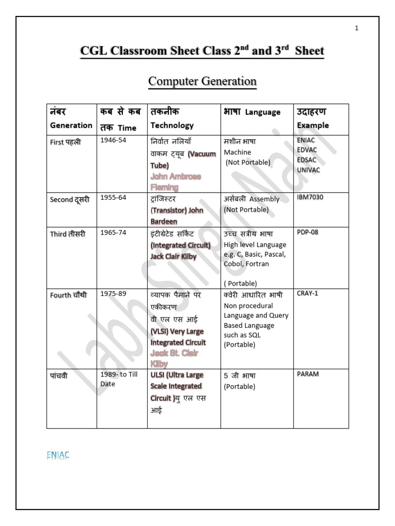 CGL Classroom Sheet Class 2 and 3 Sheet: Computer Generation | PDF ...