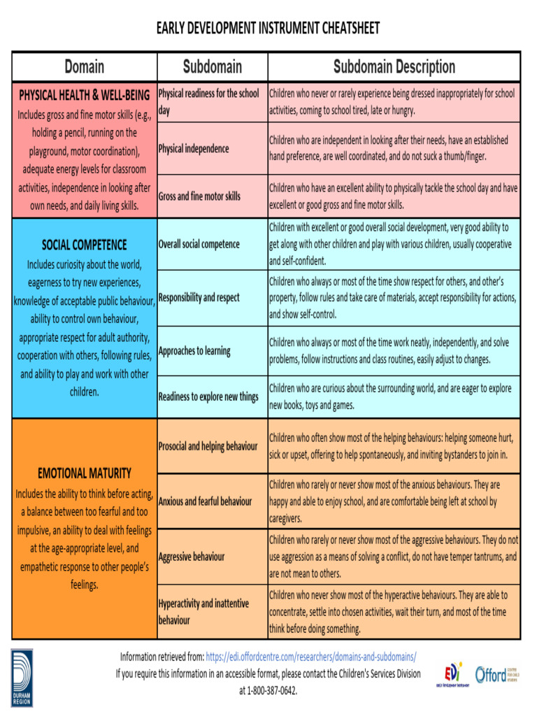 Early Development Instrument Guide | PDF | Literacy | Knowledge