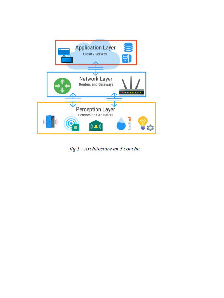 Iot | PDF