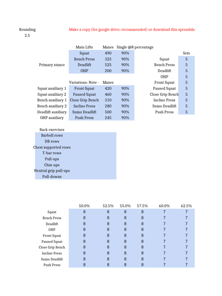 SBS Strength Program Last Set RIR LF | PDF | Weight Training ...
