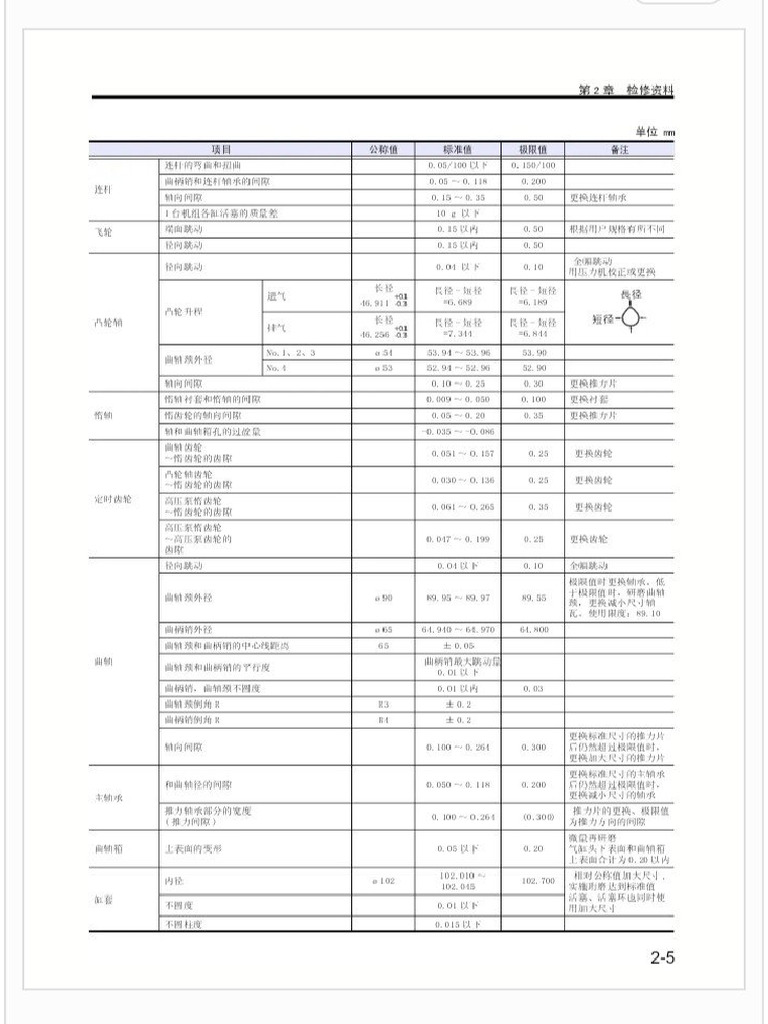 Tool Kit 2 | PDF