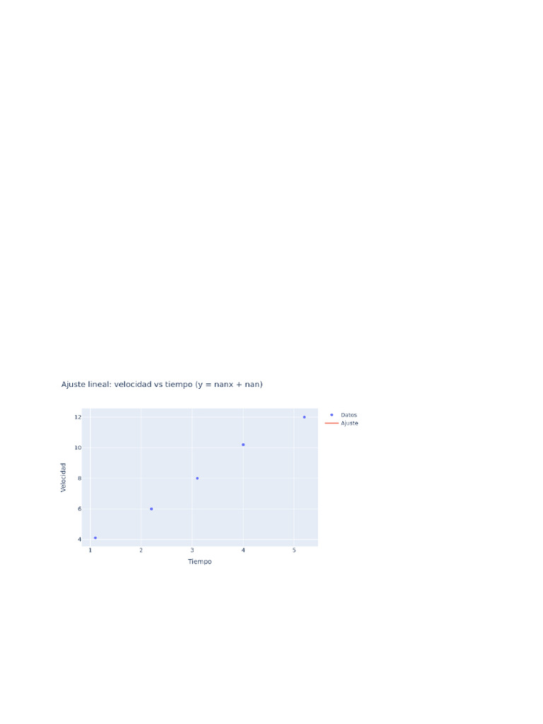 Informe Ajuste Lineal | PDF