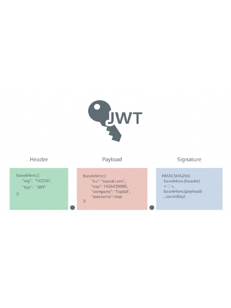 jwt | PDF