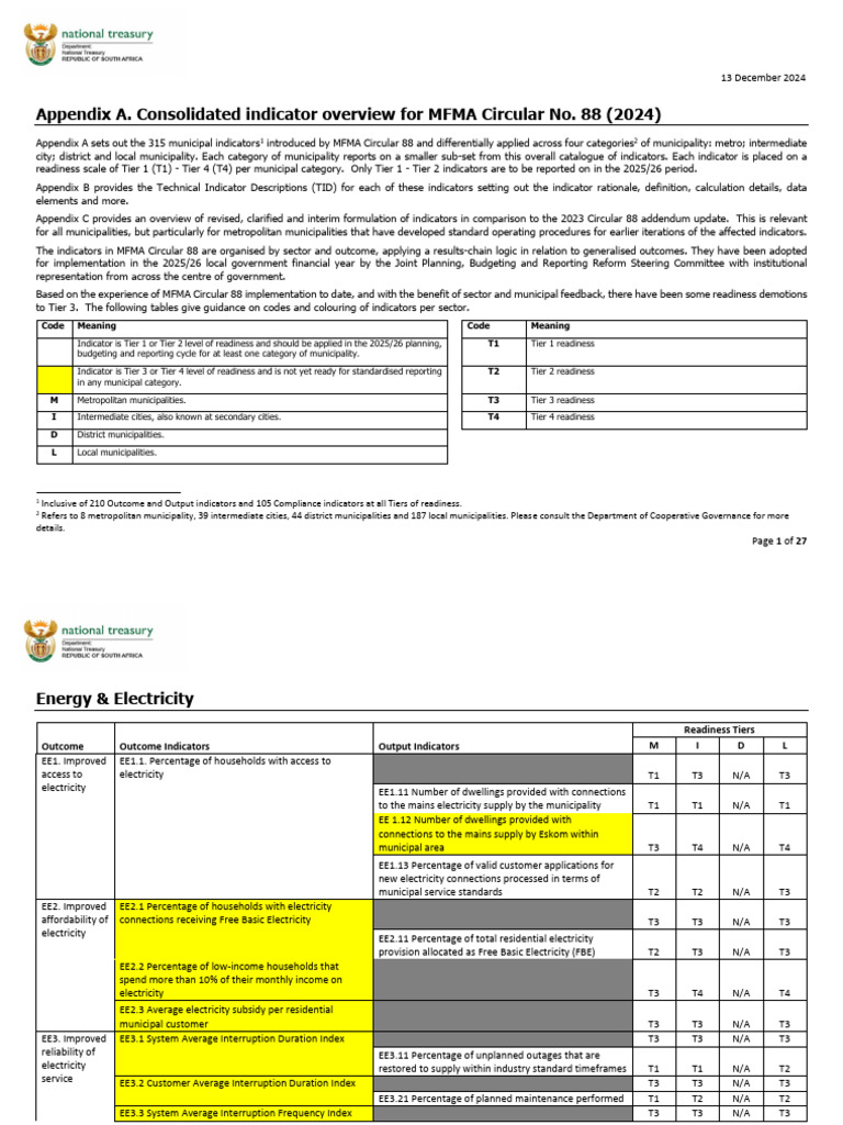 Appendix A - Indicator Overview Tables - 2024.12.30 | PDF | Expense | Waste