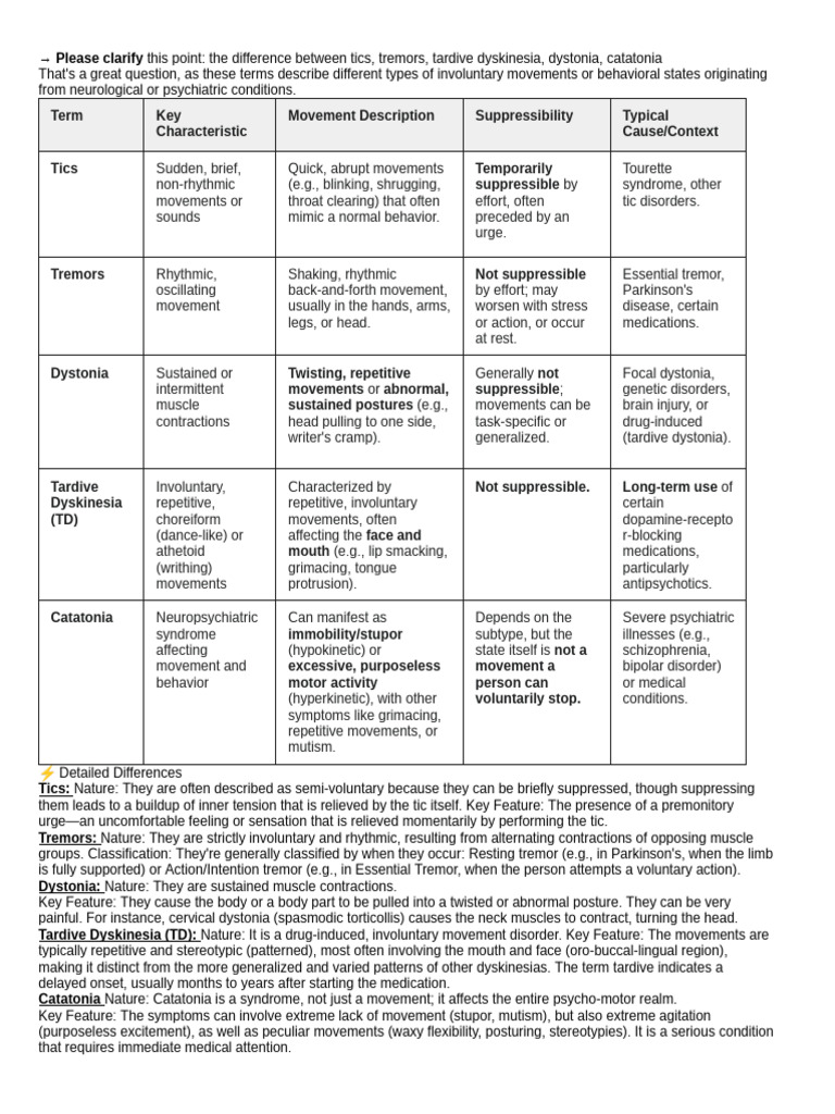 Involuntary Movements Explained: Tics, Tremors, Dystonia | PDF