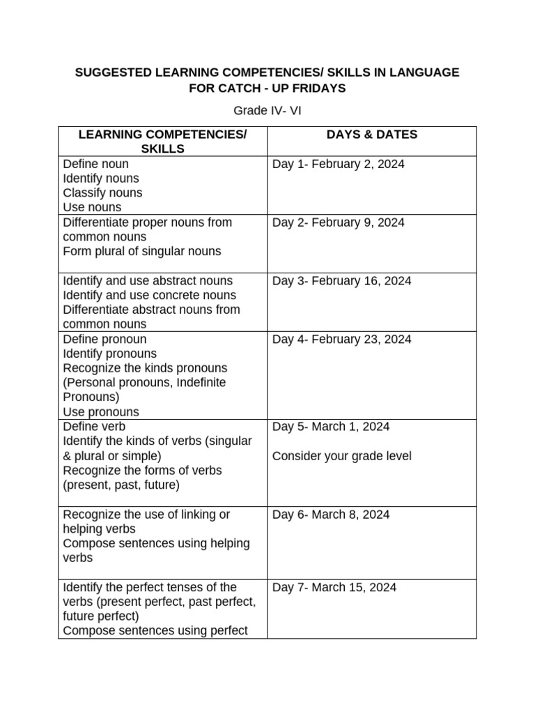 Suggested Learning Competencies For Catch Up Fridays | PDF