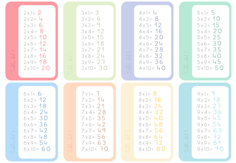 Tablas de multiplicar del 2 al 9 | PDF