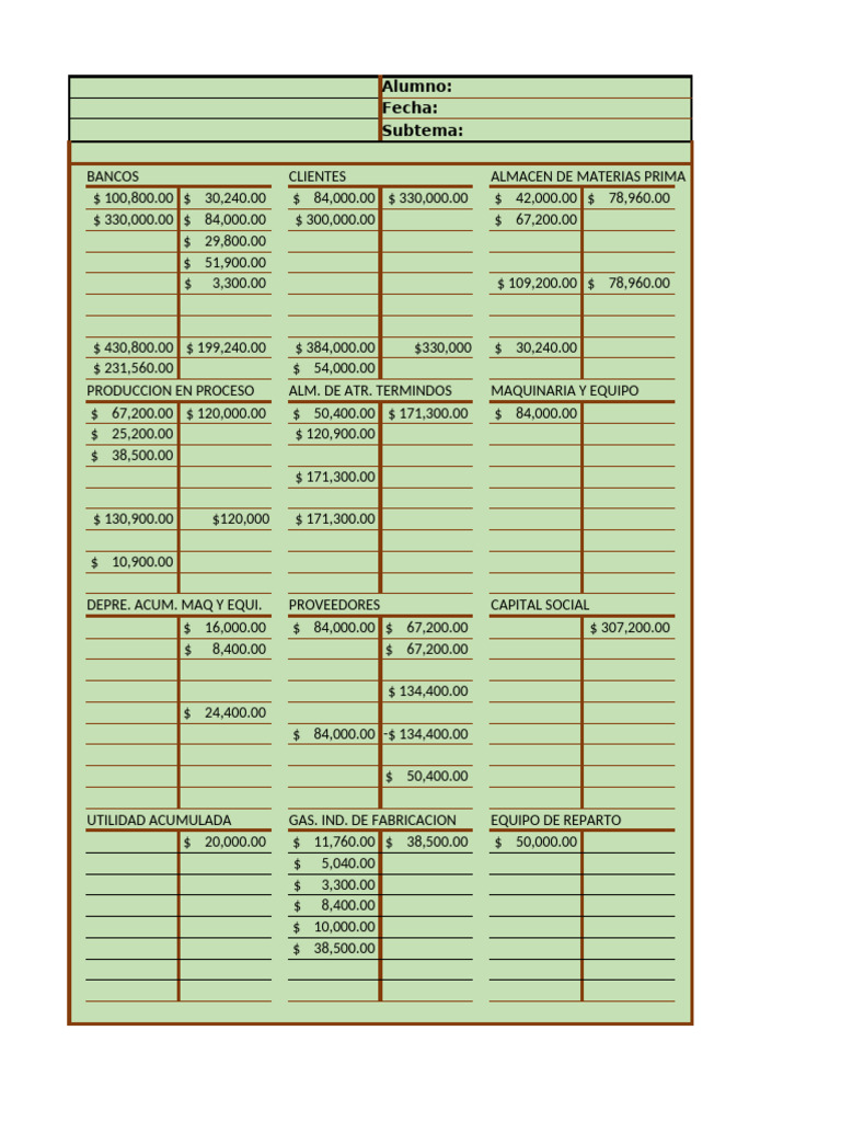 Informe de Costos y Resultados Financieros | PDF