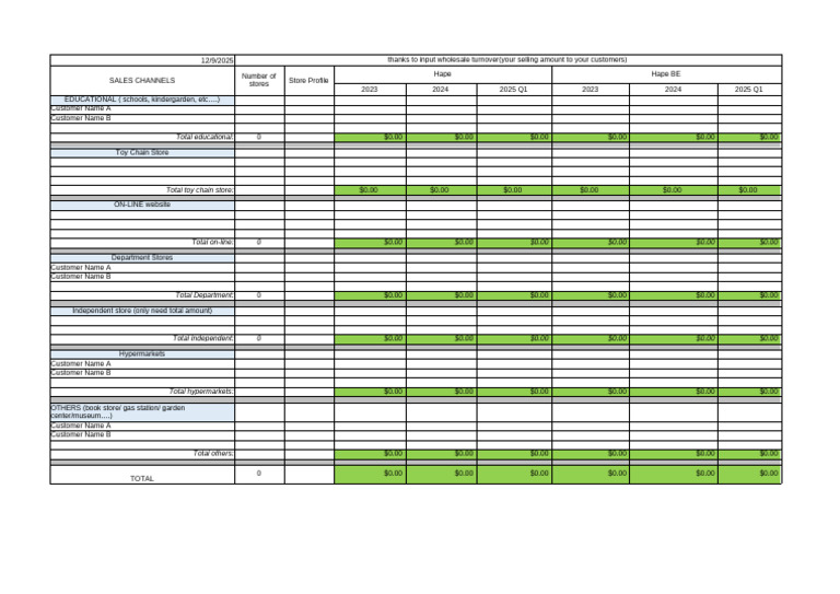 Channel Breakdown | PDF | Marketing | Trade