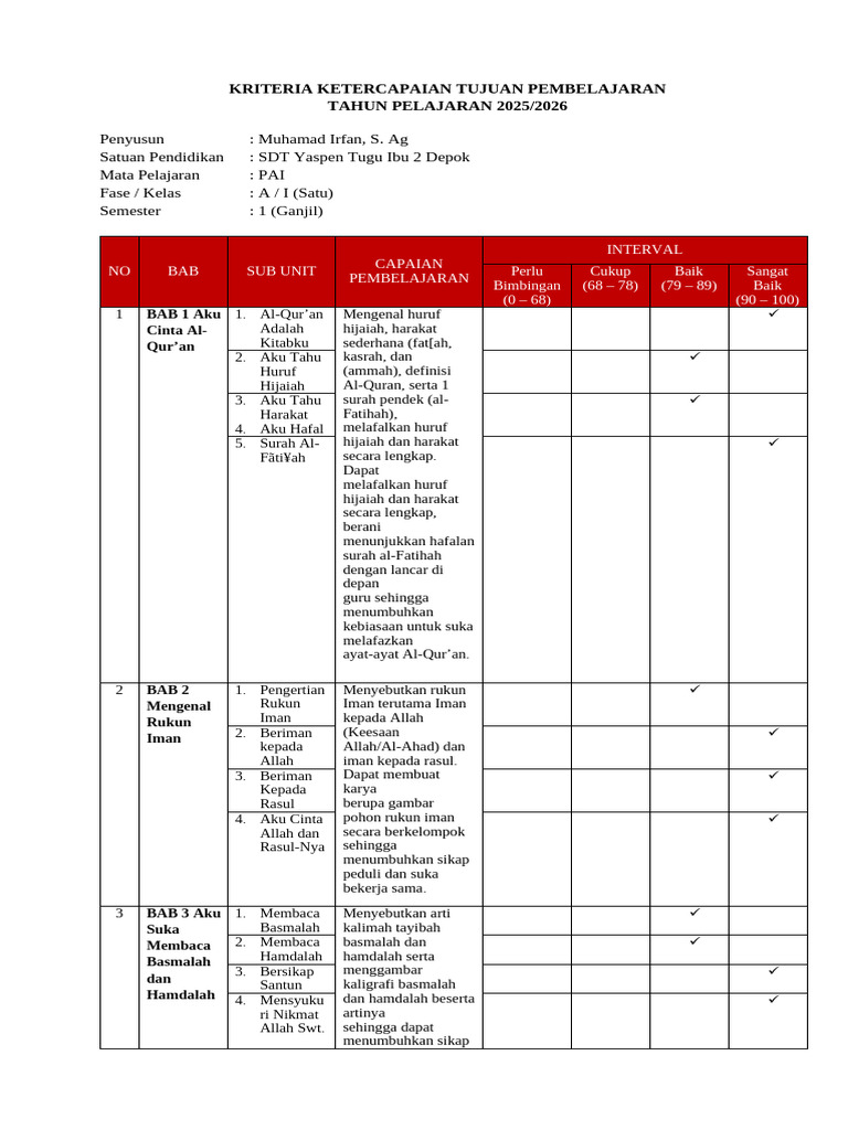 Kriteria Pembelajaran PAI SD 2025/2026 | PDF