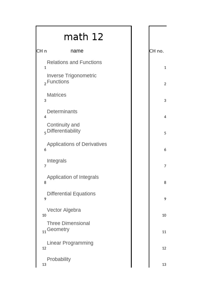 Comprehensive Math Curriculum Overview | PDF