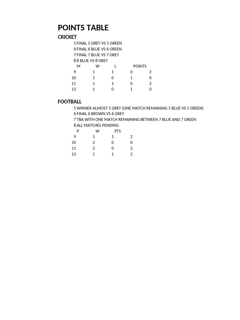 Points Table 2024 | PDF