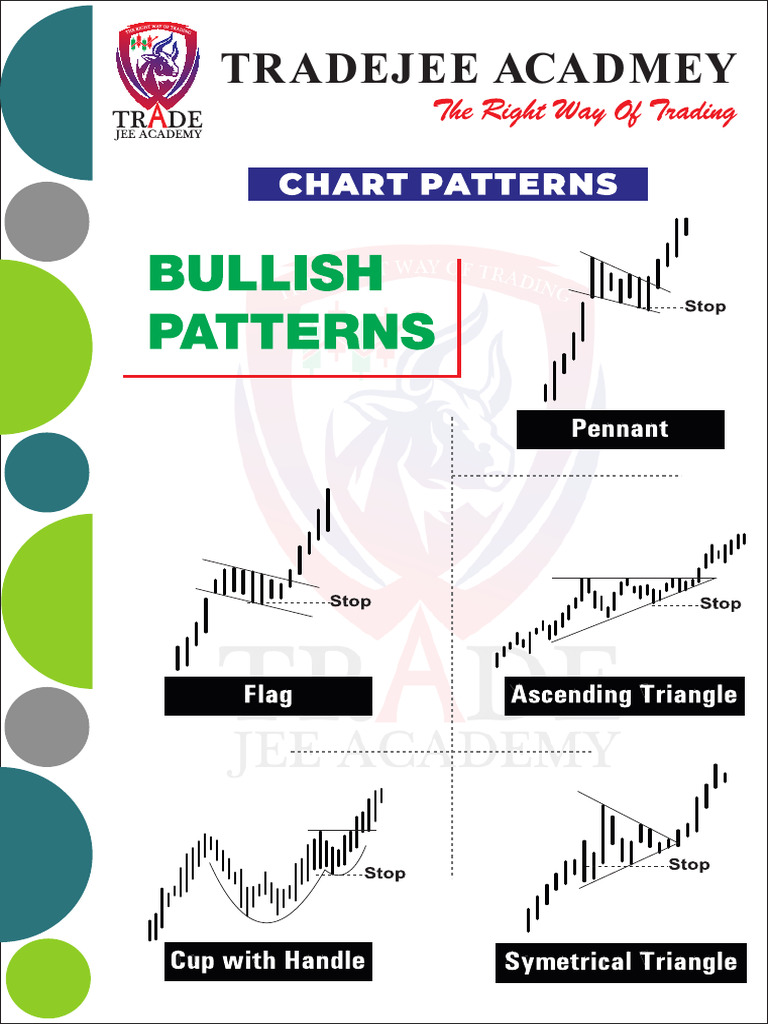 Charts Patterns - For Printout | PDF