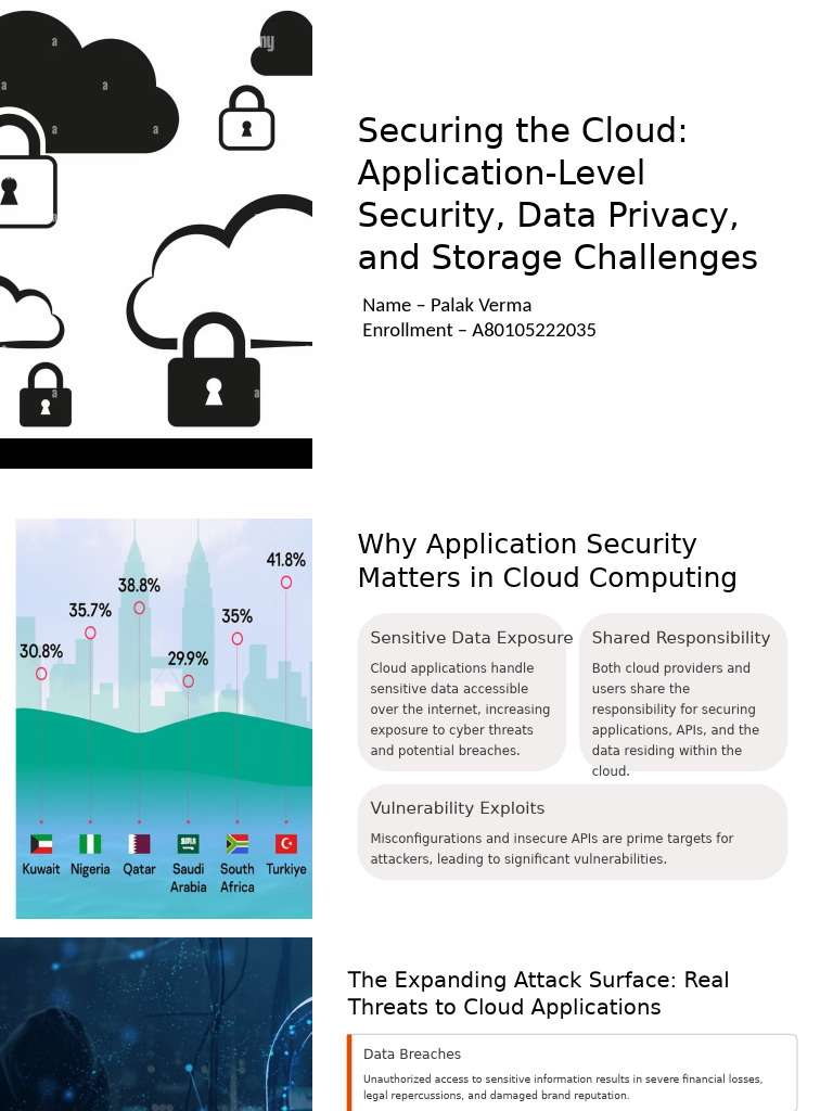 Securing The Cloud Application Level Security Data Privacy and Storage ...