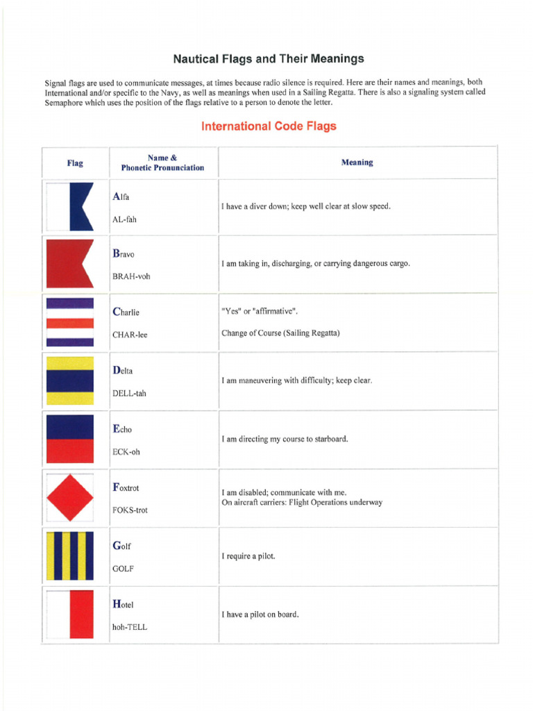Nautical Flags and Their Meanings-2019 Copy | PDF