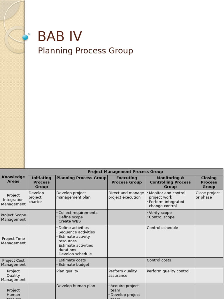 Bab IV - Planning Process Group | PDF | Risk | Project Management