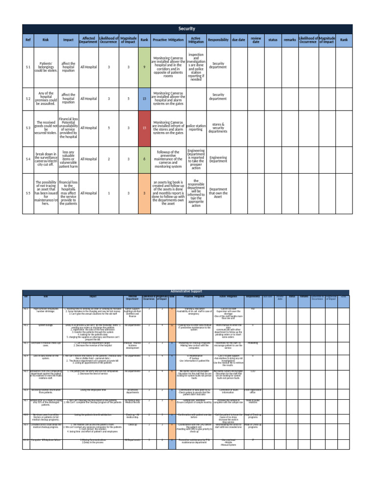 Hospital Security and Risk Management Report | PDF | Intensive Care ...