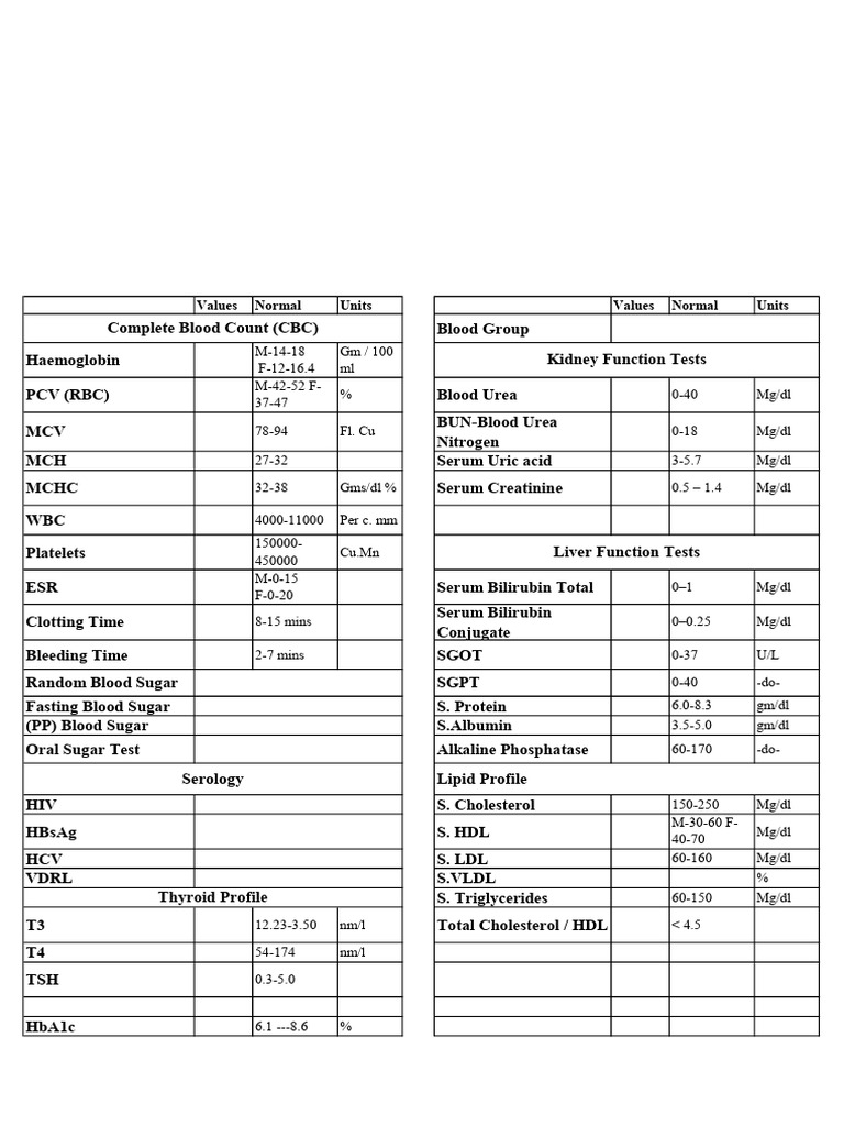 Comprehensive Blood Test Reference Guide | PDF | High Density ...