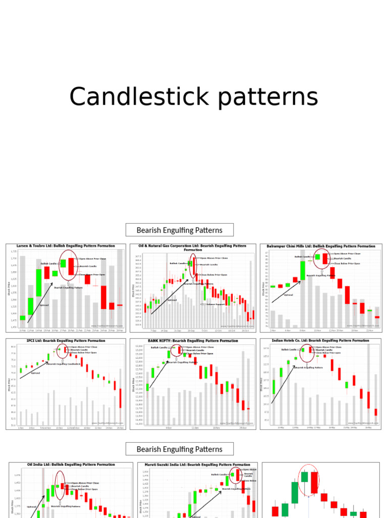 Candlestick Patterns | PDF