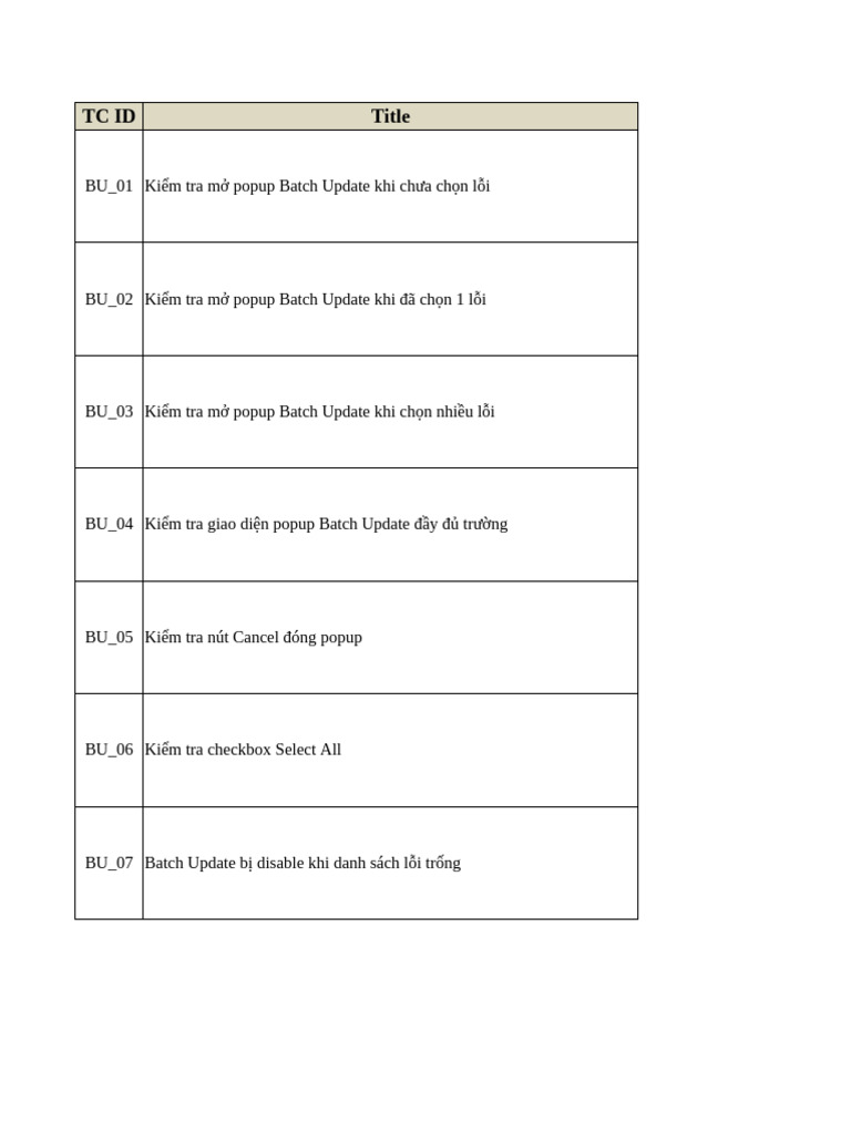 DMS TestCases Professional | PDF