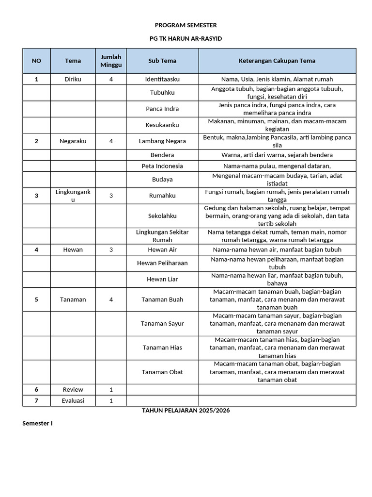 Program Semester 1 Dan 2 2025-2026 | PDF