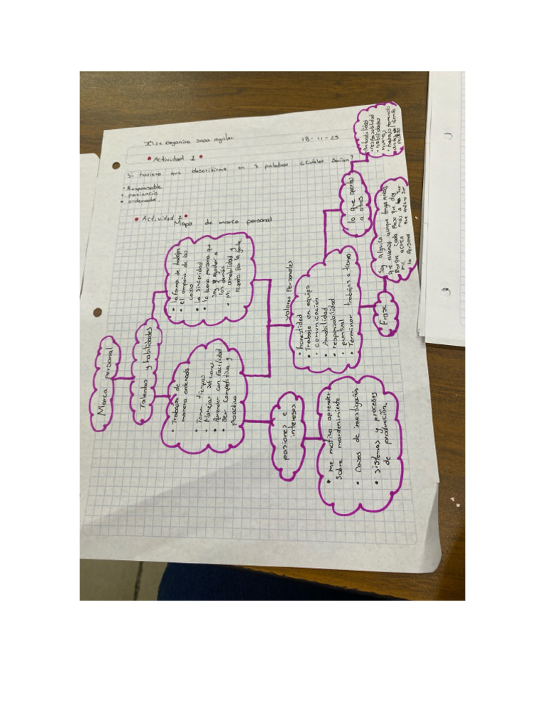 PDH | PDF