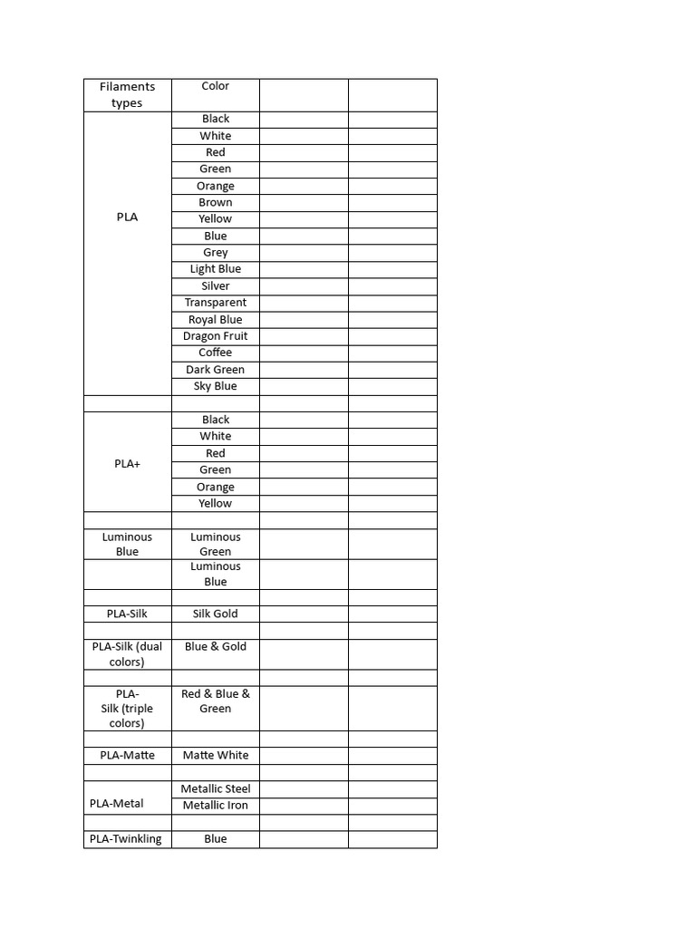 Liste Filament | PDF