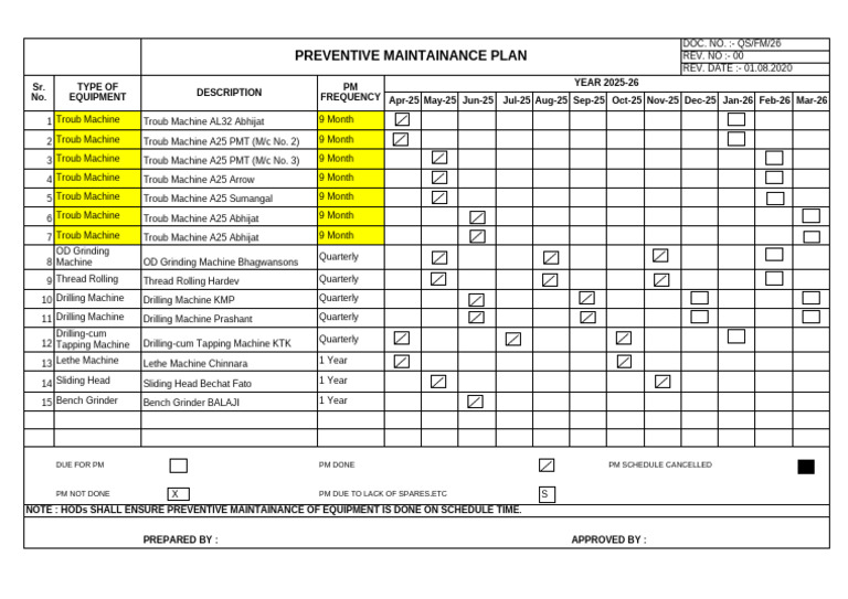 2025-26 Preventive Maintenance Schedule | PDF