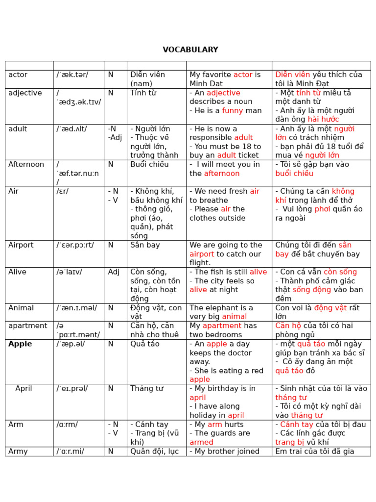 Vocabulary Daily | PDF