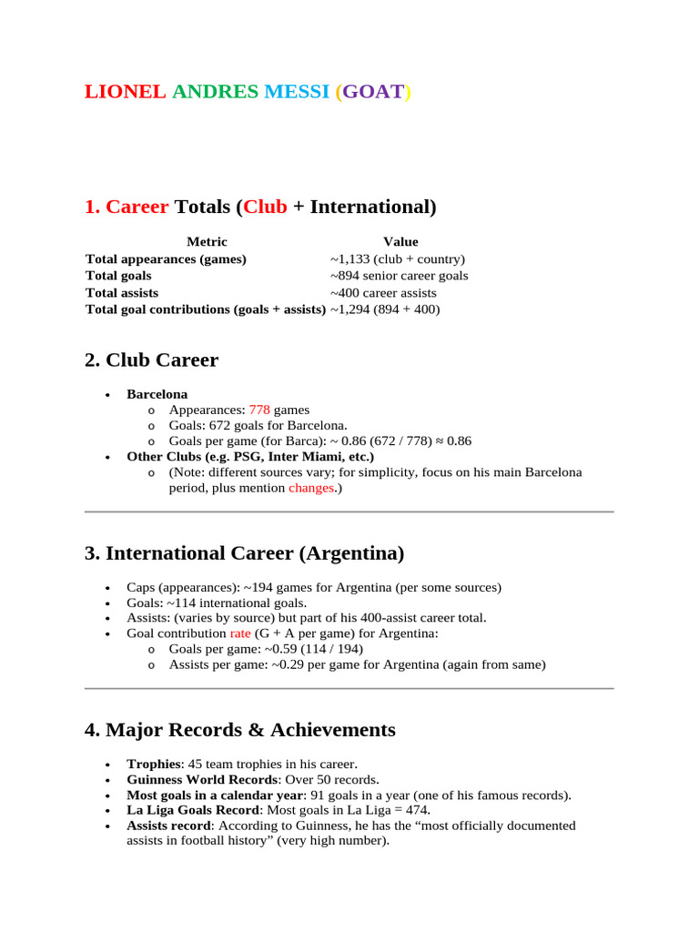 Lionel Andres Messi | PDF | Lionel Messi | Fc Barcelona