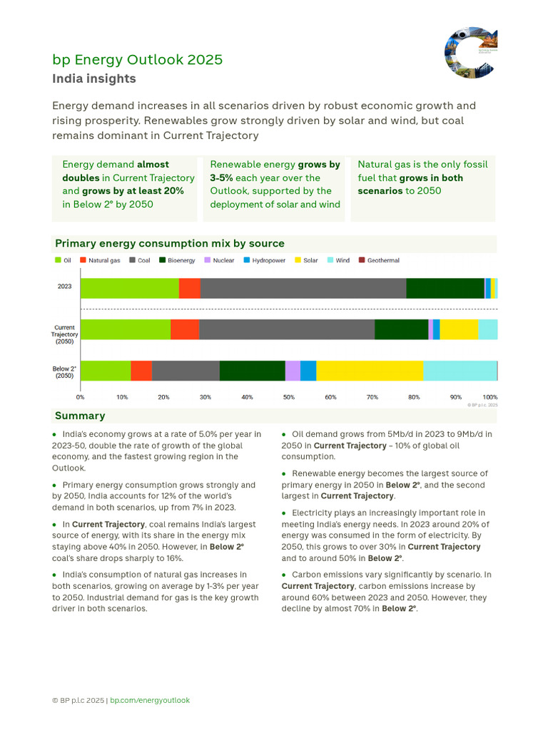 India Energy Outlook 2025 Insights | PDF | Natural Gas | Renewable Energy