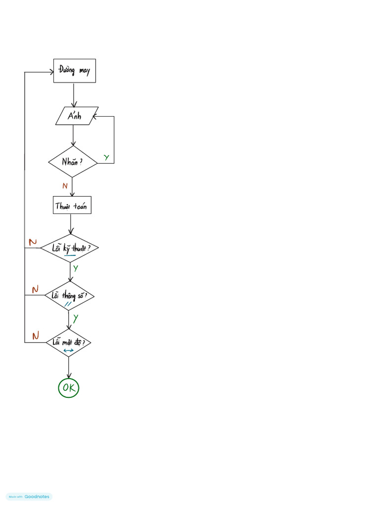 Machine Learning | PDF