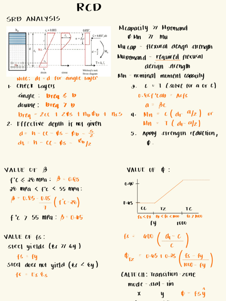 RCD Formulas | PDF