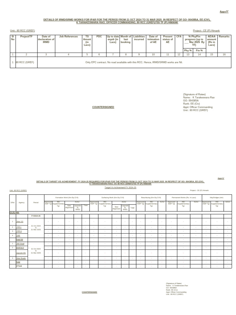 80 RCC GREF Project Progress Report 2024-25 | PDF | Construction ...