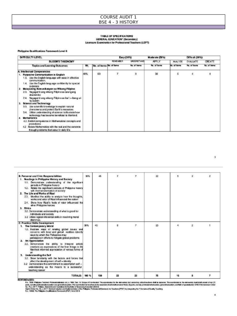 Tos Lept - Coverage Bse History | PDF