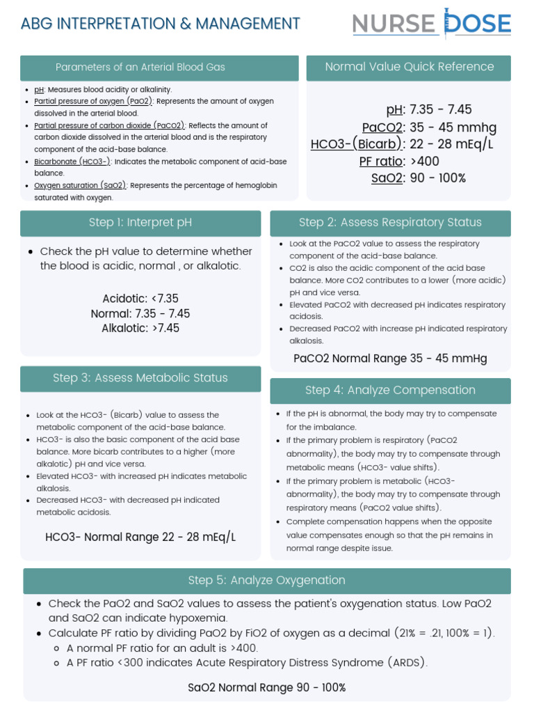 ABG Interpretation and Management Guide | PDF | Bicarbonate | Physiology