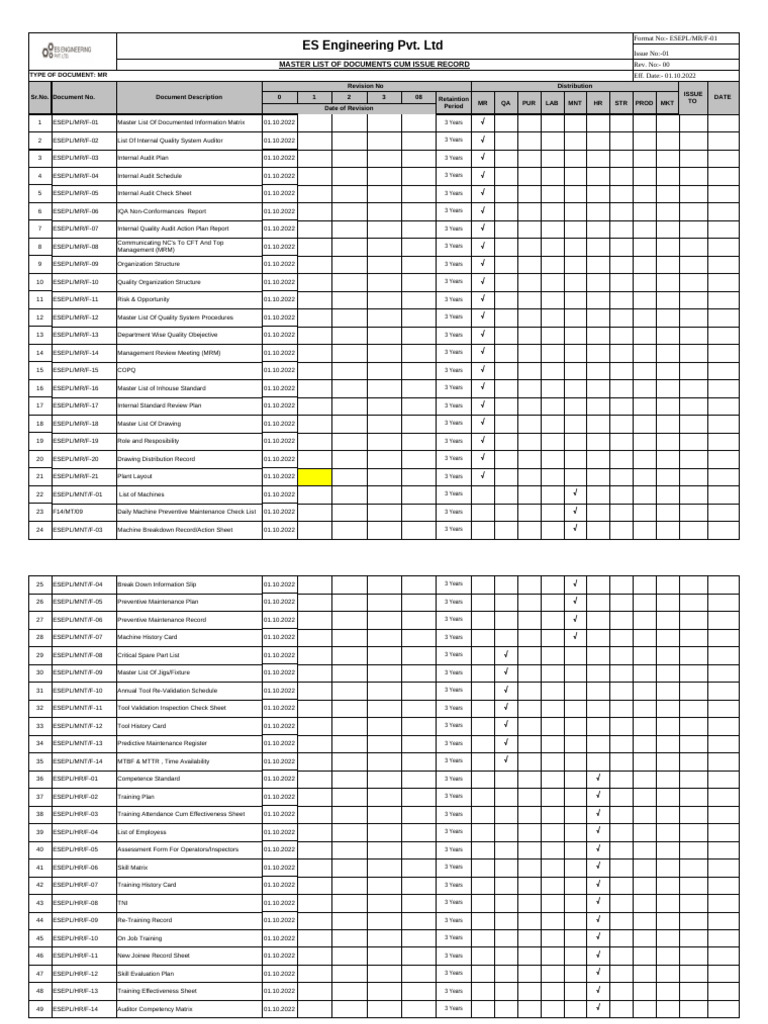 04-05master List of Documents | PDF | Systems Engineering | Systems ...