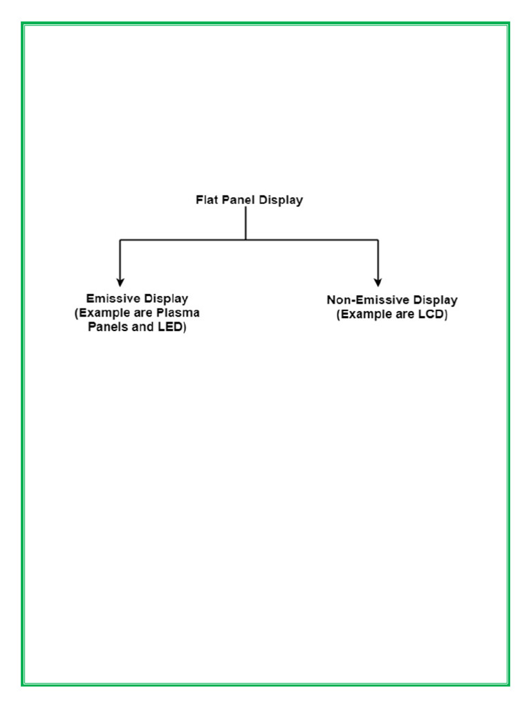 Understanding Flat Panel Displays | PDF