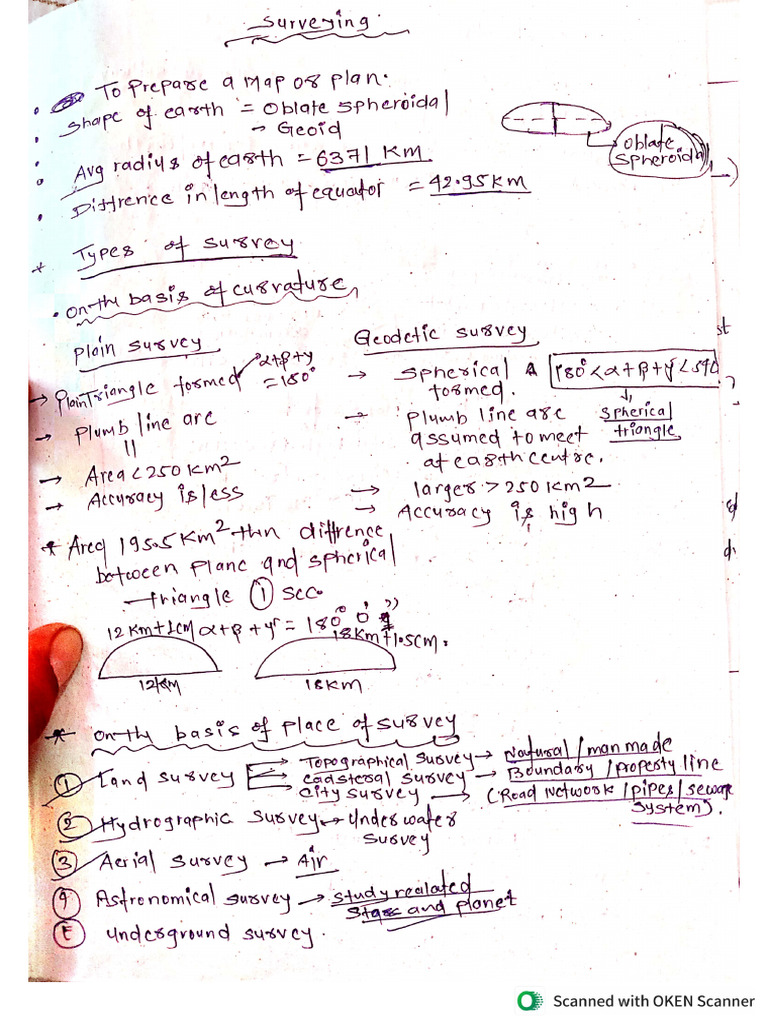 Surveying Shorts Notes | PDF