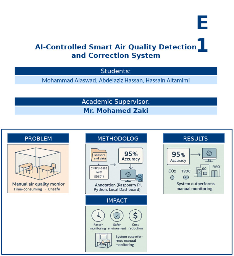 E1 Graphical Abstract | PDF
