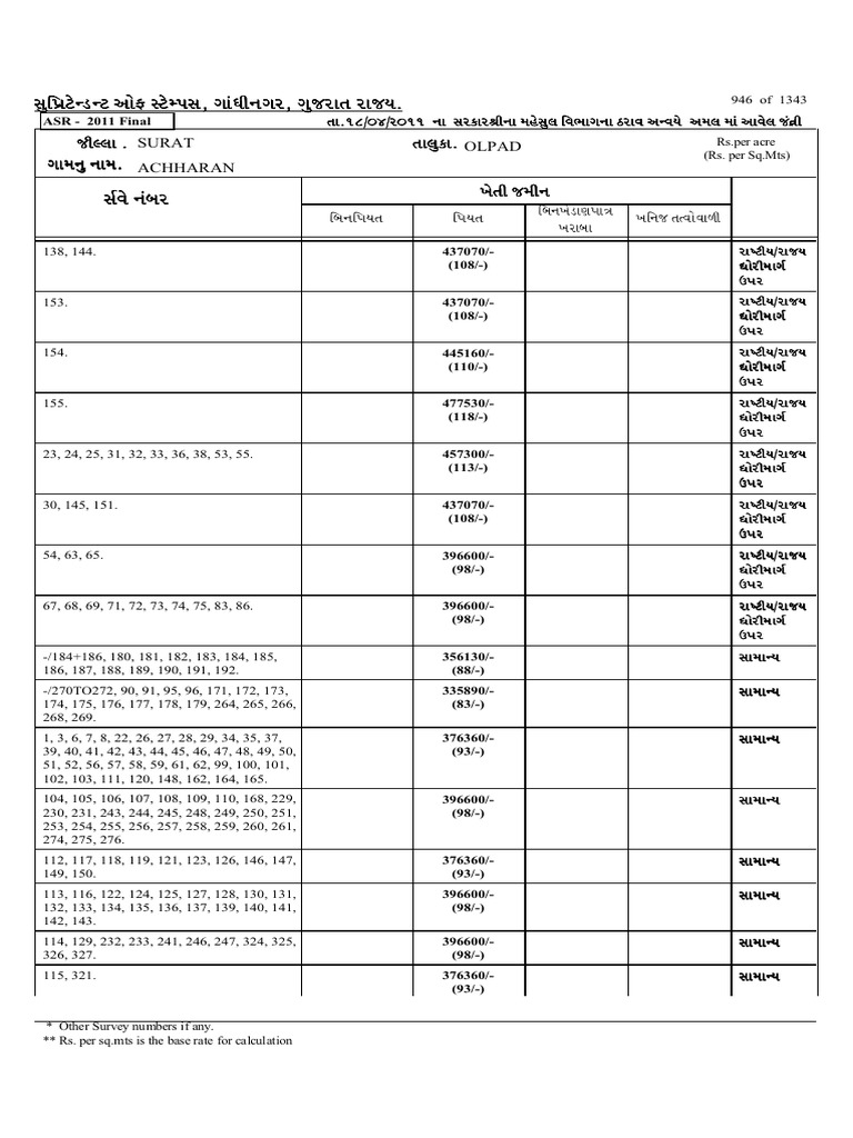 Olpad Agri | PDF