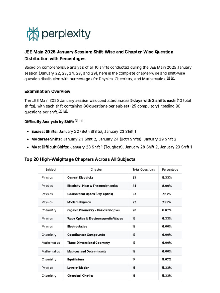 JEE Main 2025: Shift-Wise Question Analysis | PDF | Chemistry | Physics