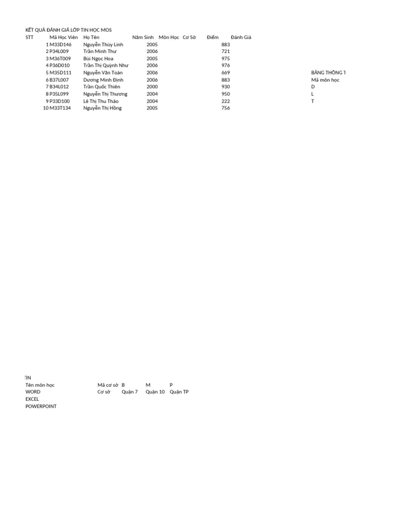 Excel CB File TH C Hành | PDF