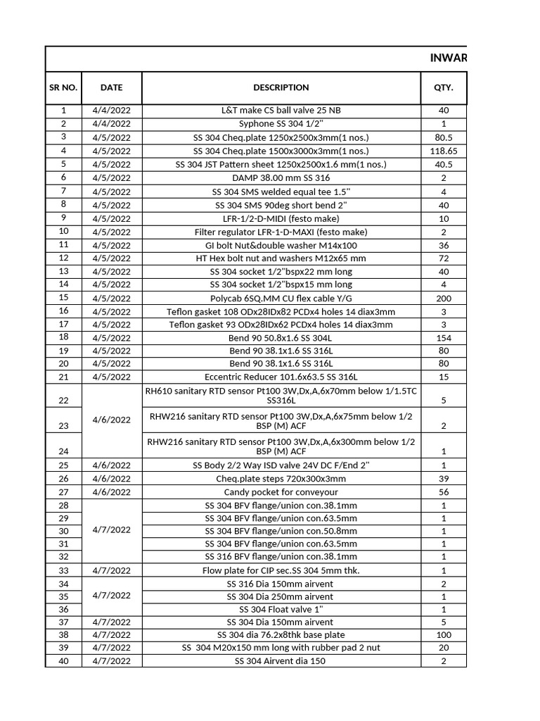 Inward Material Record 2023 | PDF | Pipe (Fluid Conveyance) | Stainless ...
