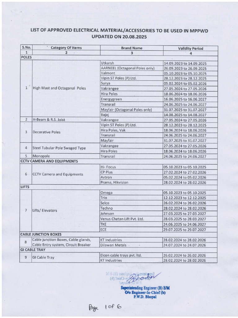 Approved Electrical Materials List | PDF | Electrical Engineering ...