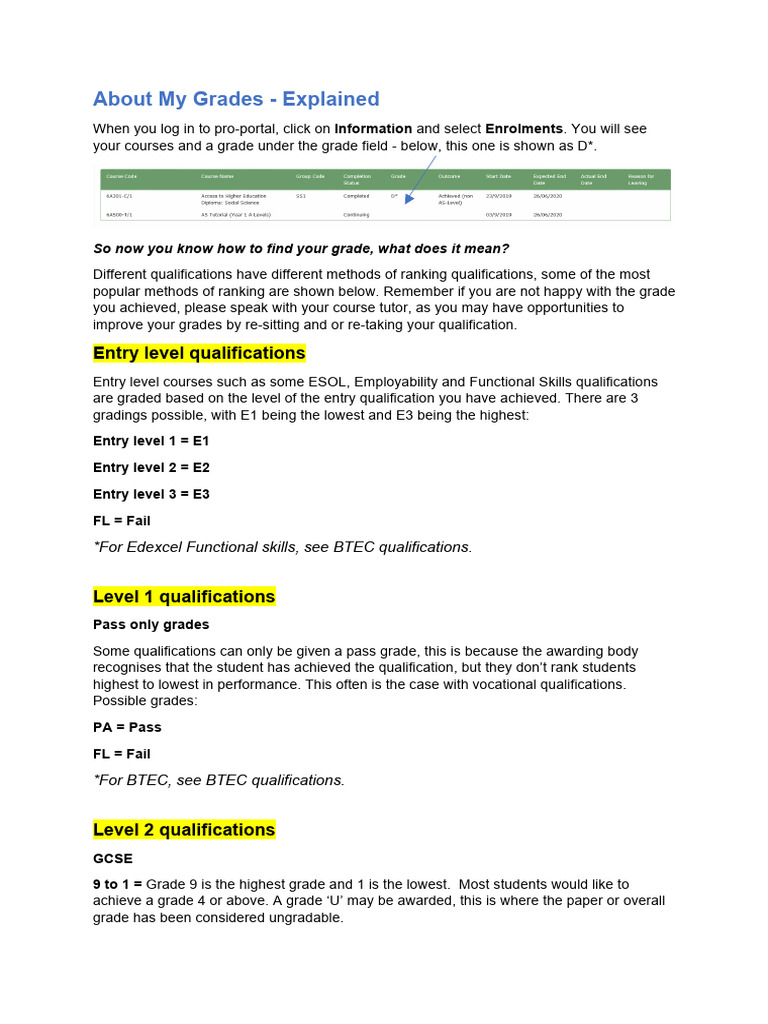 Understanding Grades and Qualifications | PDF | Educational Stages ...